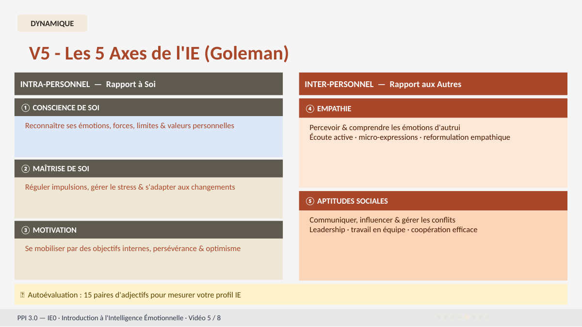 Slide 10