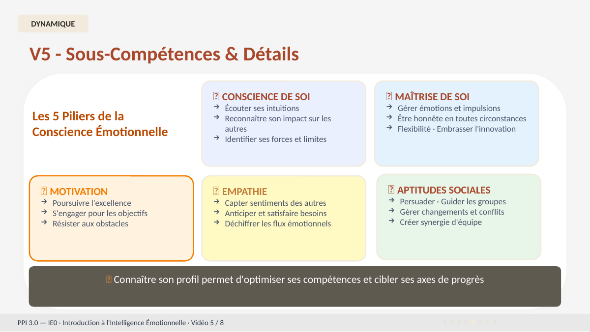 Slide 11