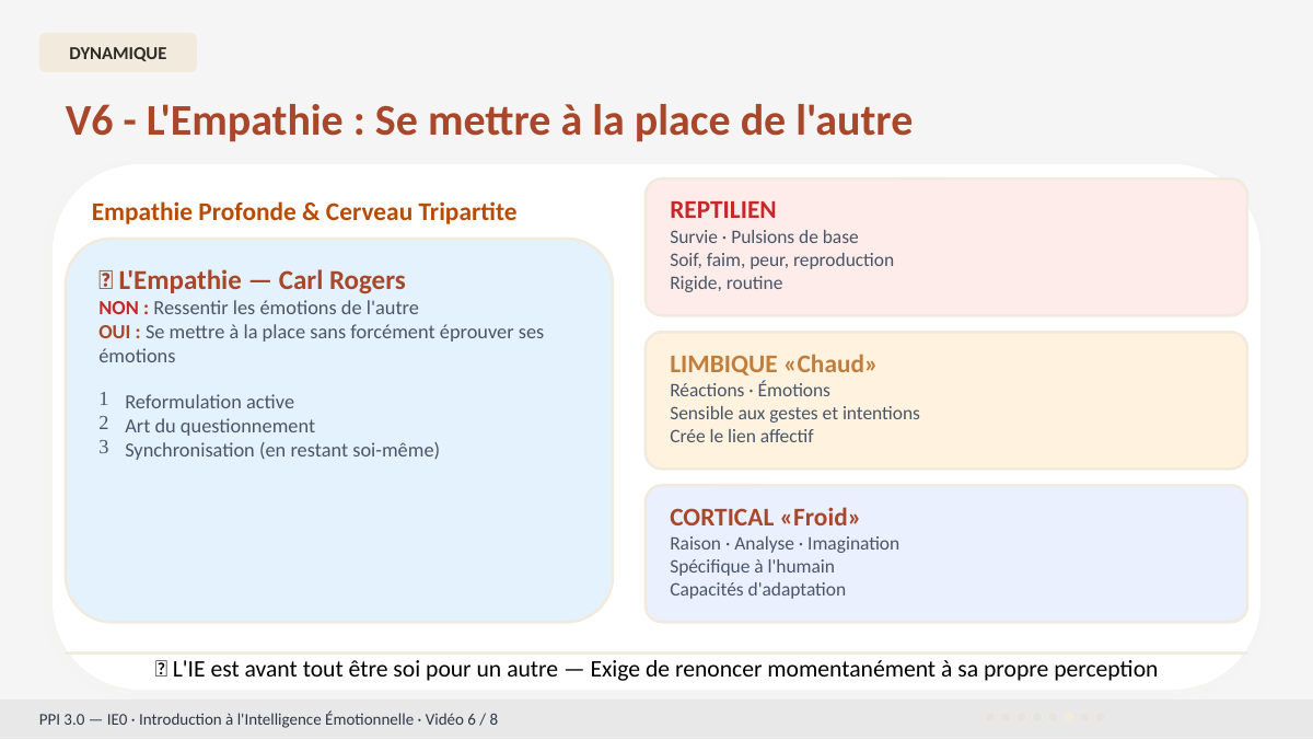 Slide 13
