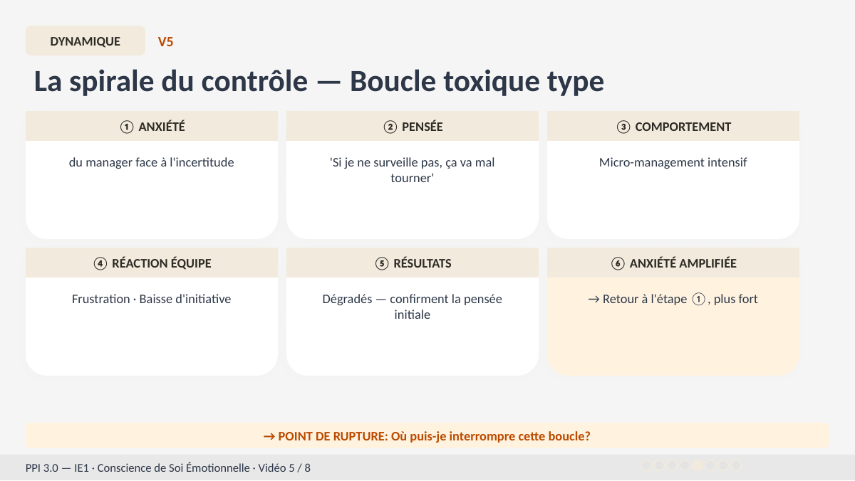 Slide 10