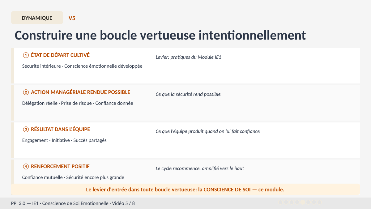 Slide 11