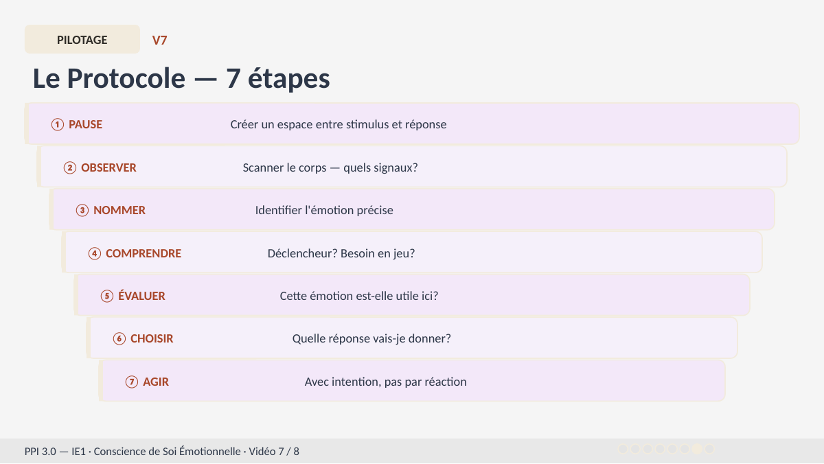 Slide 14