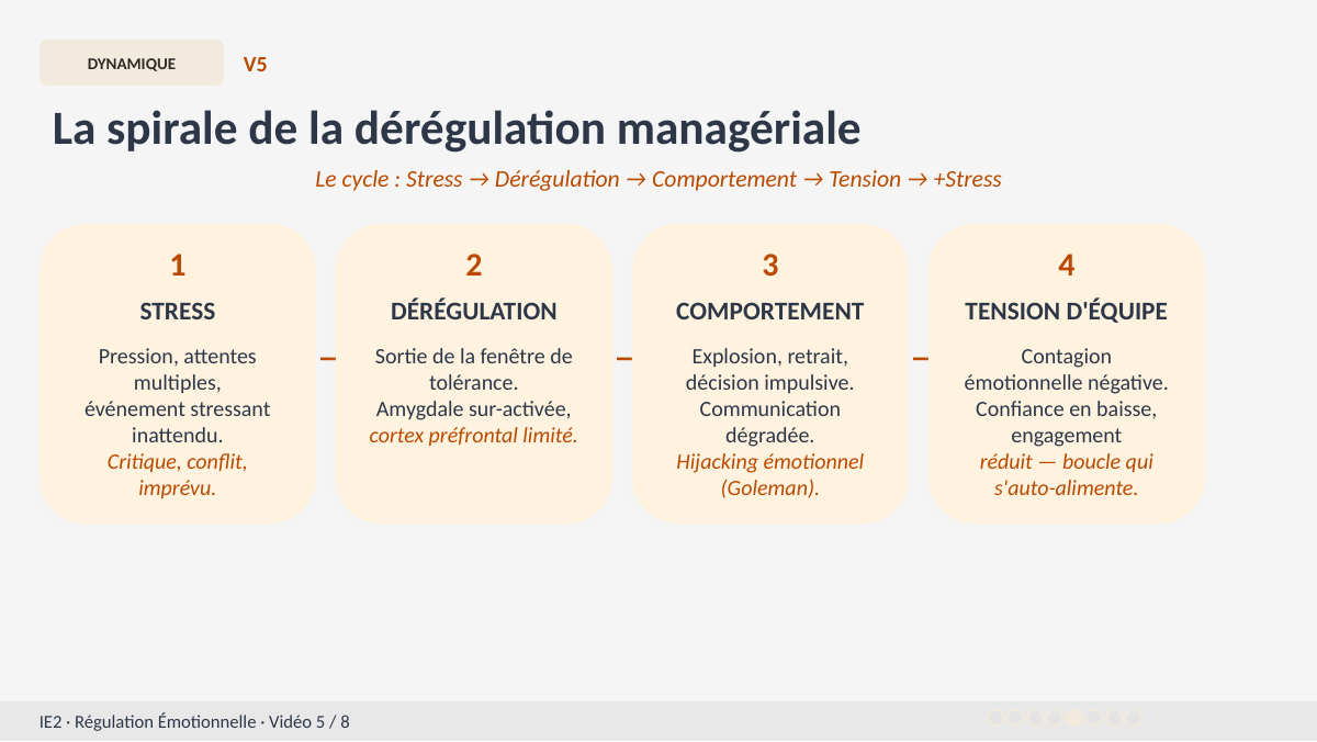 Slide 11