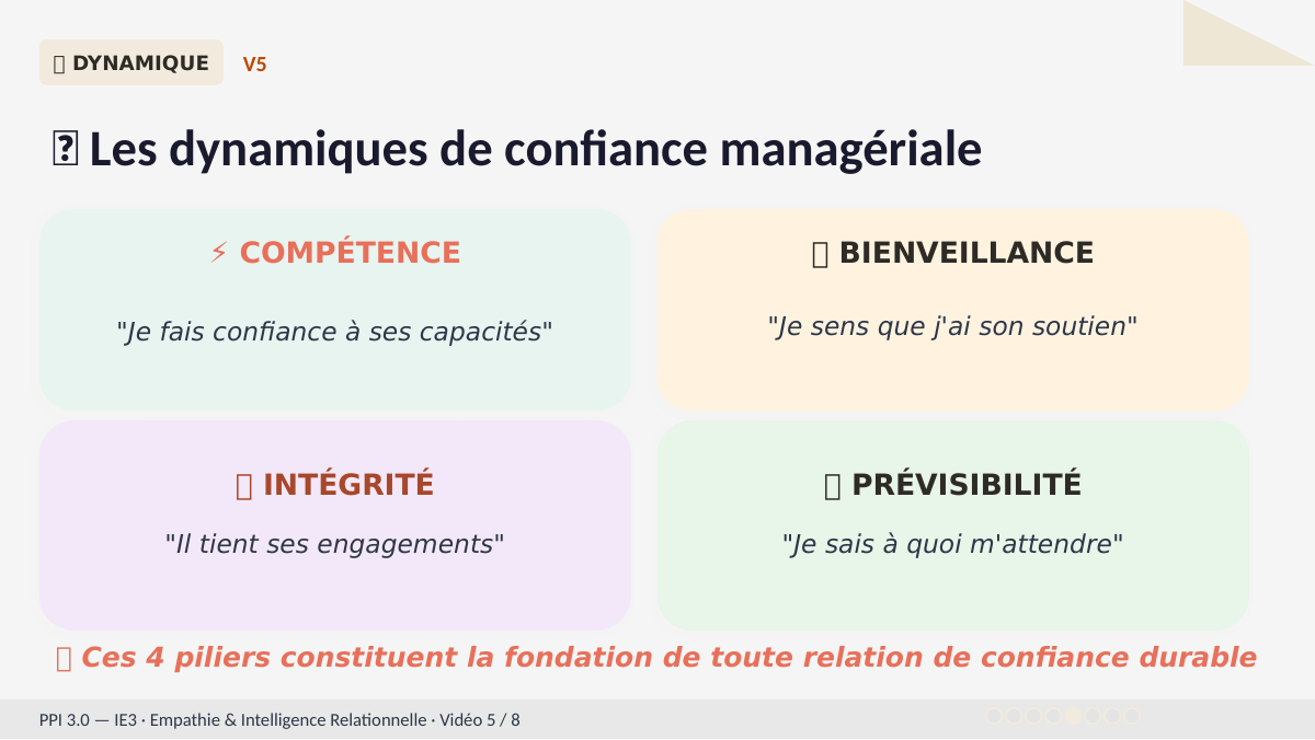 Slide 10