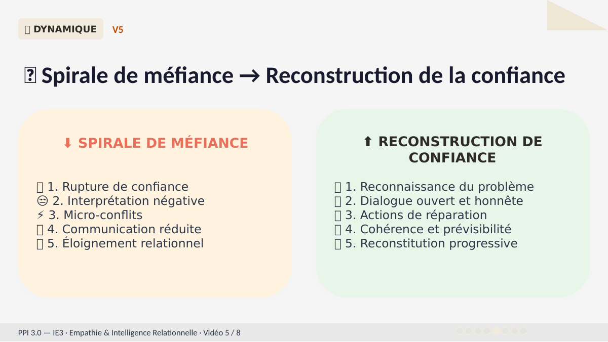 Slide 11