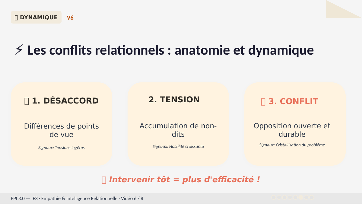 Slide 12